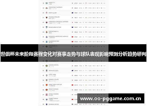 世俱杯未来阶段赛程变化对赛事走势与球队表现影响预测分析趋势研判 世俱杯未来阶段赛程变化对赛事走势与球队表现影响预测分析趋势研判