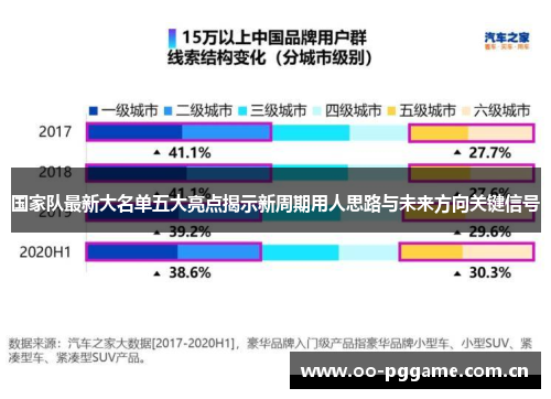 国家队最新大名单五大亮点揭示新周期用人思路与未来方向关键信号 国家队最新大名单五大亮点揭示新周期用人思路与未来方向关键信号